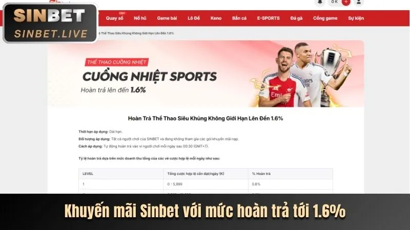 Hoàn tất đăng ký ibet